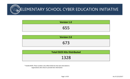 Elementary School Cyber Education Initiative