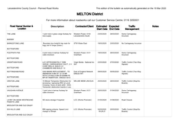 District MELTON