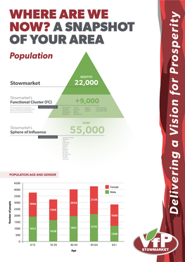 Stowmarket 22,000