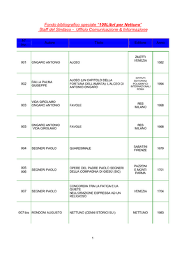 Fondo Bibliografico Speciale “100Libri Per Nettuno” Staff Del Sindaco - Ufficio Comunicazione & Informazione