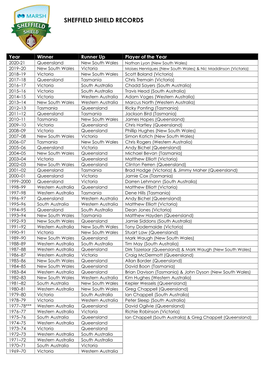 Sheffield Shield Records