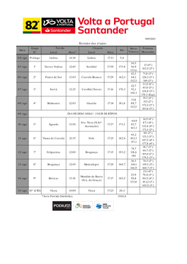 Resumo Das Etapas Etapa Partida Chegada Metas Prémios Data Km Nº Local Hora* Local Hora Volantes Montanha