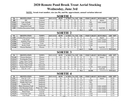 2020 Remote Pond Brook Trout Aerial Stocking Wednesday, June 3Rd SORTIE 1 SORTIE 2 SORTIE 4 SORTIE 3