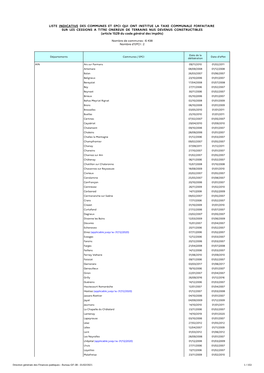 Liste Indicative Des Communes Et Epci Qui Ont Institue La