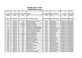 WATER QUALITY NEW WQ004 Water Quality 28 10 79 9 68 3 69