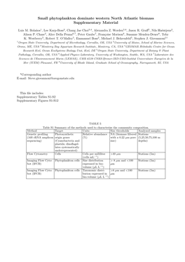 Small Phytoplankton Dominate Western North Atlantic Biomass Supplementary Material
