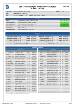 CBF - CONFEDERAÇÃO BRASILEIRA DE FUTEBOL Jogo: 200 SÚMULA ON-LINE