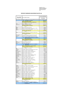 WYDATKI FUNDUSZU SOŁECKIEGO NA 2019 Rok