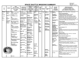 Space Shuttle Missions Summary