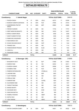 Detailed Results