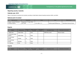 2019 National Point of Contact Exports Imports