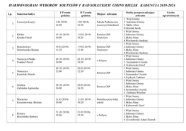 Harmonogram Wyborów Sołtysów I Rad Sołeckich Gminy Bielsk Kadencja 2019-2024