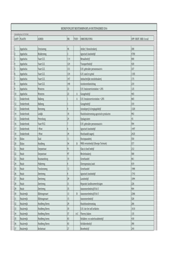 Bedrijvenlijst Bestemmingsplan Buitengebied 2016
