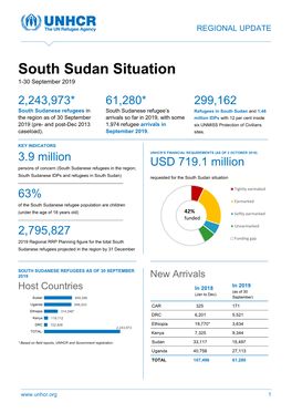 South Sudan Situation 1 -30 September 2019