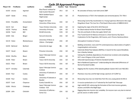 Cycle 28 Approved Programs