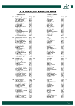 I.T.T.F. Pro (World) Tour Grand-Finals