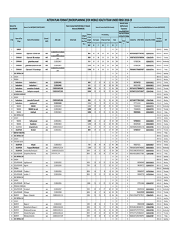 Bhapur1 RBSK Microplan 2018-19.Xlsx