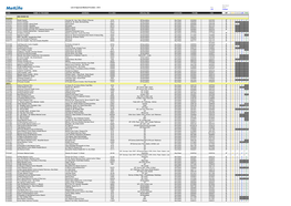 List of Approved Medical Providers - 2014 S-S Silver L-B Limited