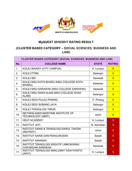 Cluster Based Category – Social Sciences, Business and Law)