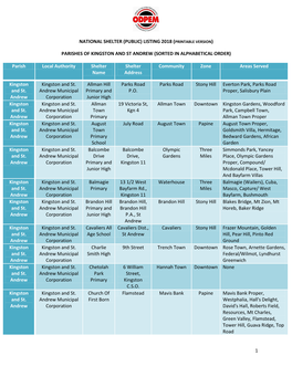 Parishes of Kingston and St Andrew (Sorted in Alphabetical Order)