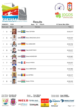 Results 16/06/2013 12:24 Race 77 Final a K1 Senior Men 200M
