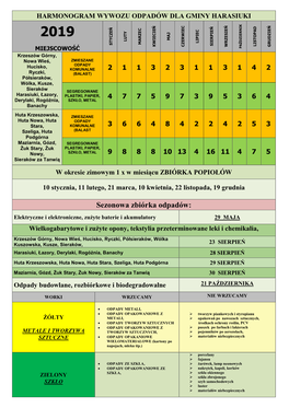 Sezonowa Zbiórka Odpadów