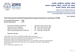 Laboratories Reporting to ICMR