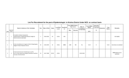 List for Recruitment for the Post of Epidemiologist in Krishna District Under NCD on Contract Basis