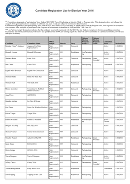 Candidate Registration List for Election Year 2016