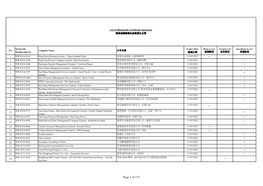 Page 1 of 127 Wastewi$E Expiry Date Basic Level Good Level Excellence Level No