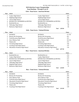 2018 Suburban League Championships Team Rankings