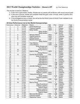 2013 World Championships Statistics – Women's HT by K