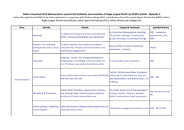 Area Activity Details Targets & Timescale Lead & Partners