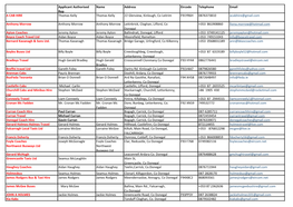 Applicant Authorised Rep Name Address Eircode Telephone Email