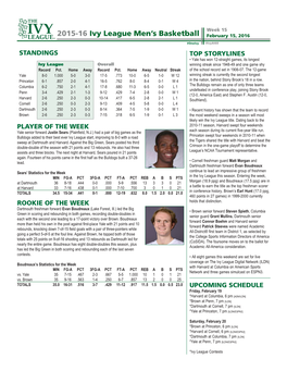 2015-16 Ivy League Men's Basketball February 15, 2016