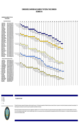Commissioners, Chairwomen, And