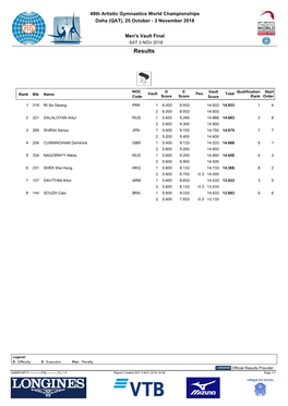 Vault Final SAT 3 NOV 2018 Results