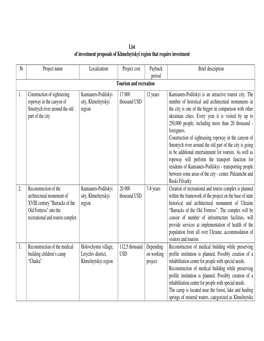 List of Investment Proposals of Khmelnytskyi Region That Require Investment