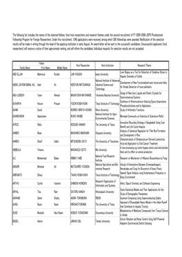 The Following List Includes the Names of the Selected Fellows, Their Host