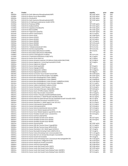 Cat. Product Quantity Price Value E0003ge ELISA Kit for Cyclic