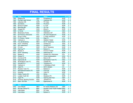 Final Results