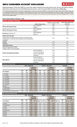 Becu Consumer Account Disclosure