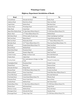 Winnebago County Highway Department Jurisdiction of Roads