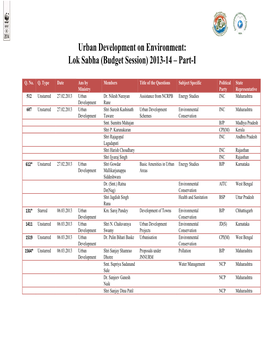 Urban Development on Environment: Lok Sabha (Budget Session) 2013-14 – Part-I