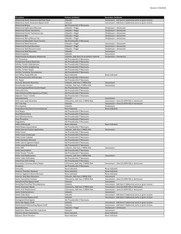 Case and Antibiotic List.Xlsx