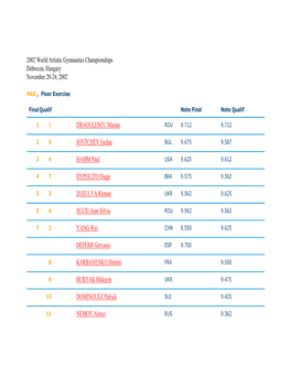 2001 World Championships