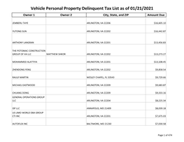 Vehicle Personal Property Delinquent Tax List As of 01/21/2021 Owner 1 Owner 2 City, State, and ZIP Amount Due