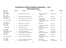 WORLD THOROUGHBRED Racehorse Rankings Conference