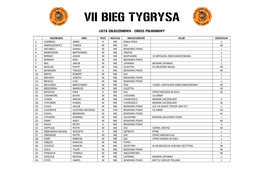 Vii Bieg Tygrysa