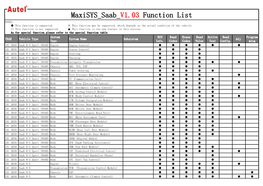 Maxisys Saab V1.03 Function List NOTES: ● This Function Is Supported